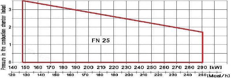 FN25 규격 및 치수